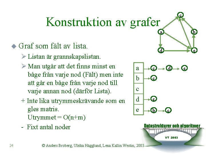 c Konstruktion av grafer u Graf som fält av lista. Ø Listan är grannskapslistan.