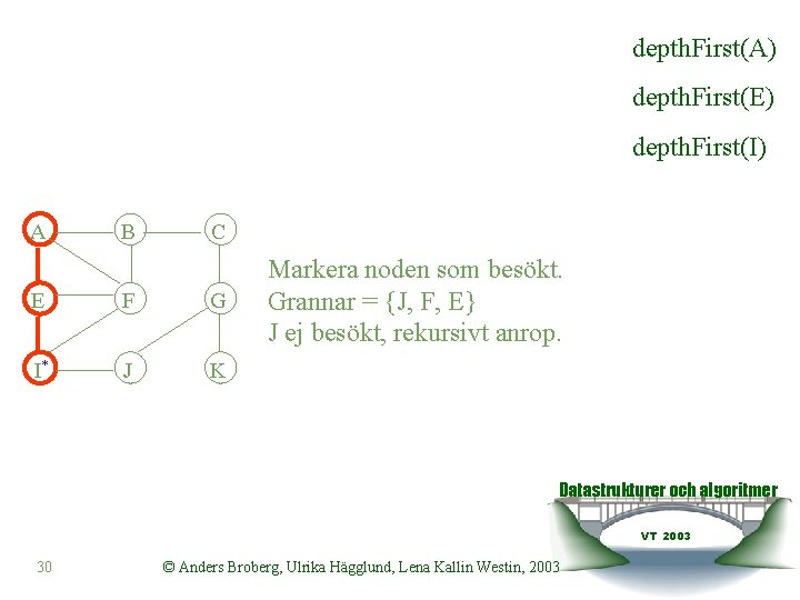 depth. First(A) depth. First(E) depth. First(I) A B C E F G I* J