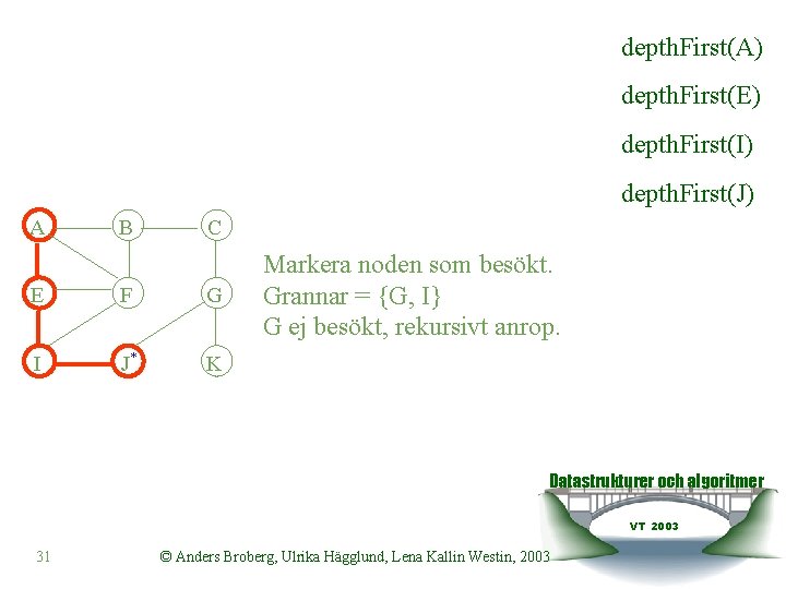 depth. First(A) depth. First(E) depth. First(I) depth. First(J) A B C E F G