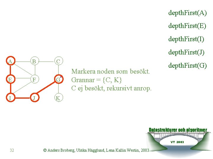 depth. First(A) depth. First(E) depth. First(I) depth. First(J) A B C E F G*