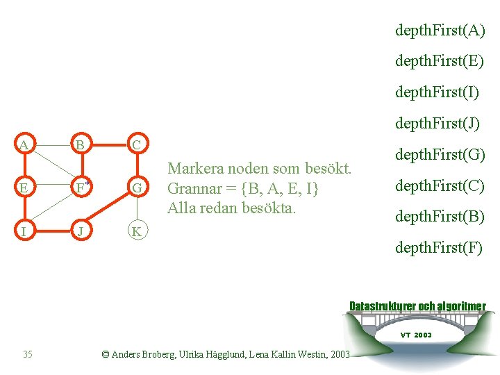 depth. First(A) depth. First(E) depth. First(I) depth. First(J) A E I B F* J