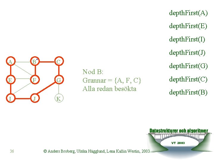 depth. First(A) depth. First(E) depth. First(I) depth. First(J) A E I B* F J