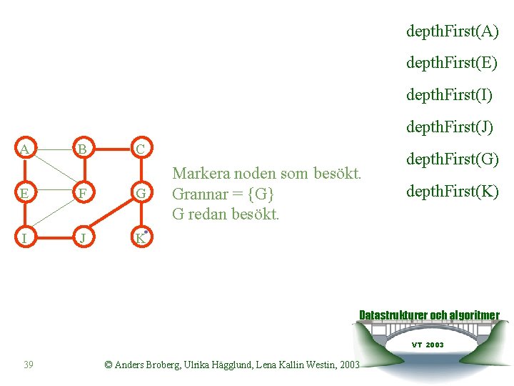 depth. First(A) depth. First(E) depth. First(I) depth. First(J) A B C E F G