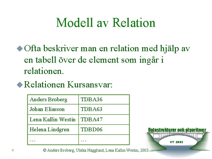 Modell av Relation u Ofta beskriver man en relation med hjälp av en tabell