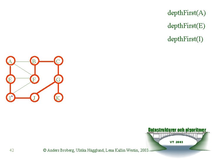 depth. First(A) depth. First(E) depth. First(I) A B C E F G I* J