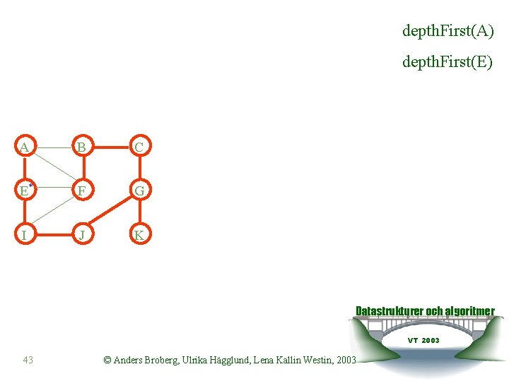 depth. First(A) depth. First(E) A B C E* F G I J K Datastrukturer