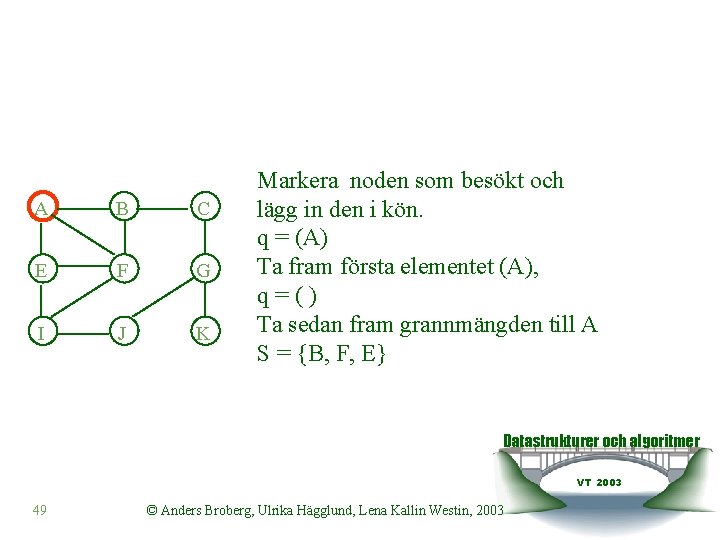 A B C E F G I J K Markera noden som besökt och