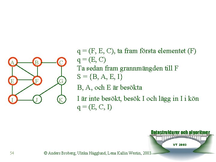 A B C E F G I J K q = (F, E, C),