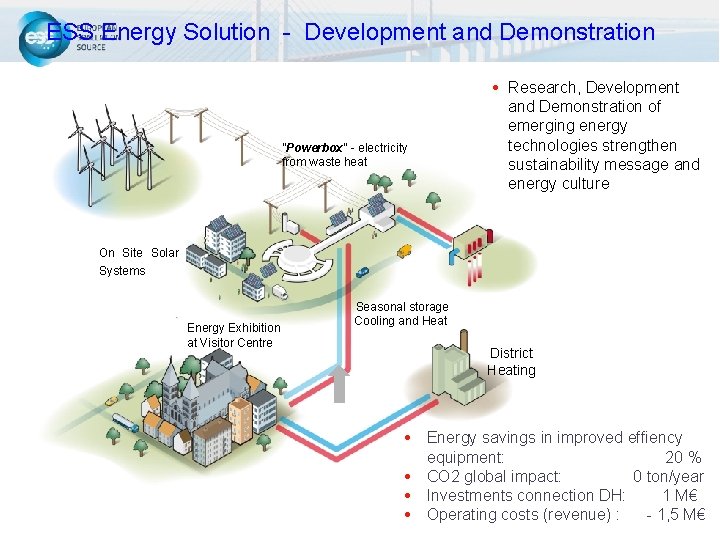 ESS Energy Solution - Development and Demonstration ”Powerbox” - electricity from waste heat Research,