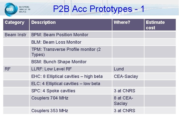 P 2 B Acc Prototypes - 1 Category Description Beam Instr BPM: Beam Position