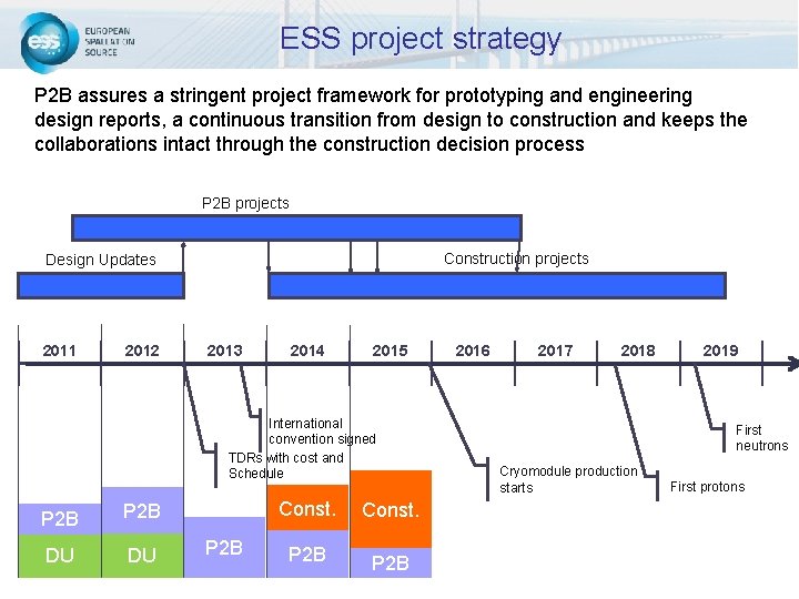 ESS project strategy P 2 B assures a stringent project framework for prototyping and