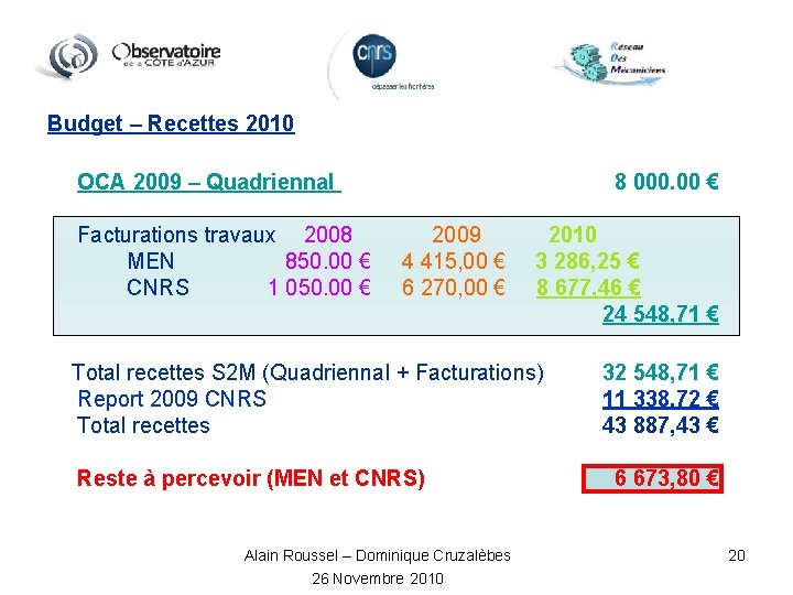 Budget – Recettes 2010 OCA 2009 – Quadriennal Facturations travaux 2008 MEN 850. 00