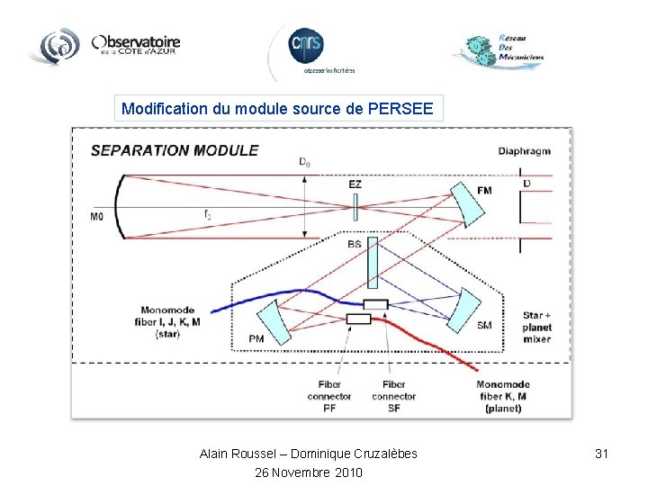 Modification du module source de PERSEE Alain Roussel – Dominique Cruzalèbes 26 Novembre 2010