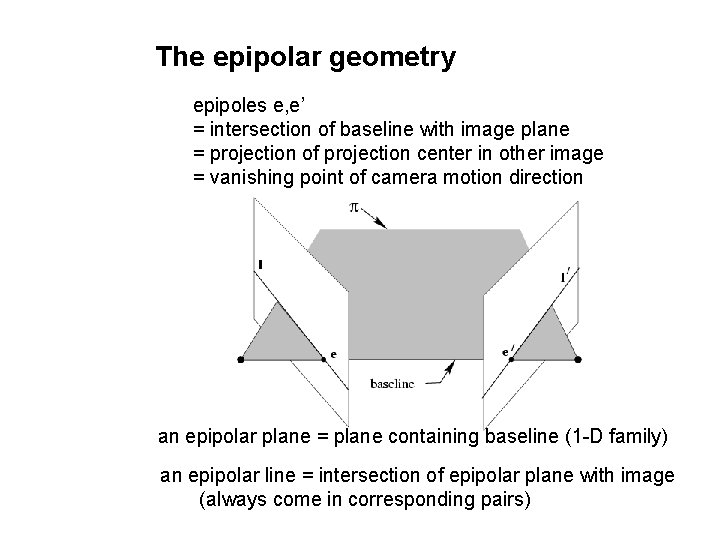 The epipolar geometry epipoles e, e’ = intersection of baseline with image plane =