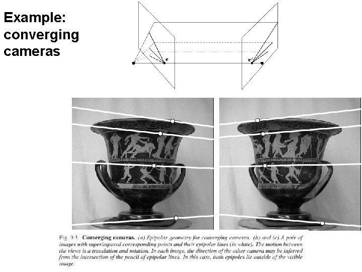 Example: converging cameras 