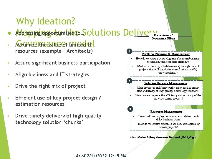  • Why Ideation? Addressing opportunities Mapping to theto…Solutions Delivery Maximize the value of