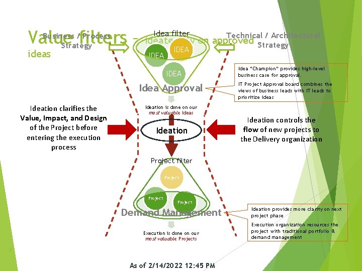 Business / Process Value filters – Strategy ideas Idea filter IDEA Idea Approval Ideation