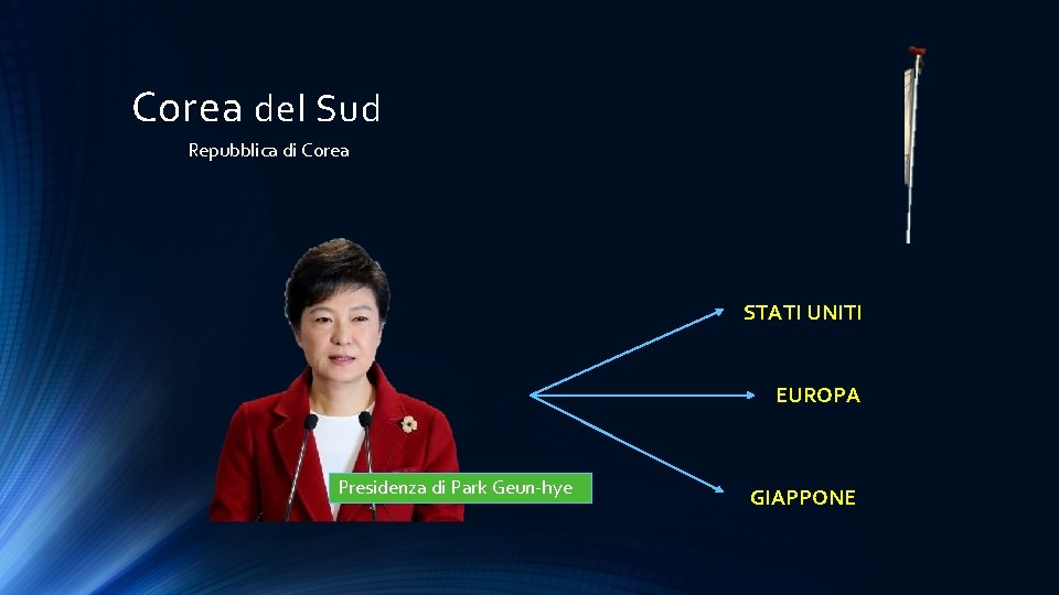 Corea del Sud Repubblica di Corea STATI UNITI EUROPA Presidenza di Park Geun-hye GIAPPONE