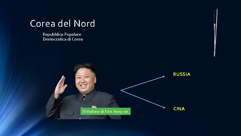 Corea del Nord Repubblica Popolare Democratica di Corea RUSSIA Dittatura di Kim Jong-un CINA
