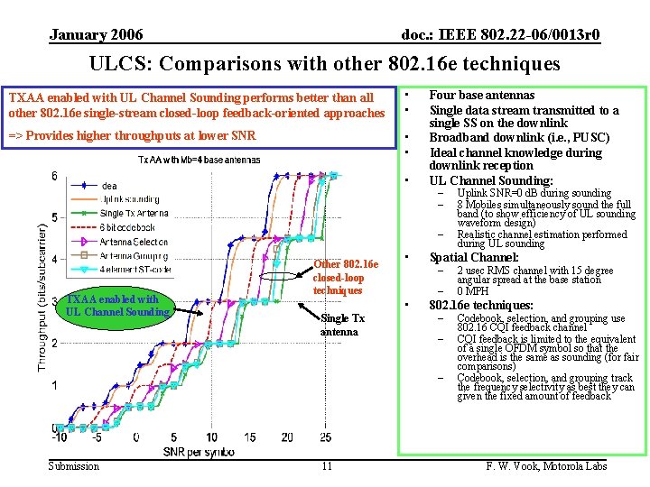 January 2006 doc. : IEEE 802. 22 -06/0013 r 0 ULCS: Comparisons with other January 2006 doc. : IEEE 802. 22 -06/0013 r 0 ULCS: Comparisons with other