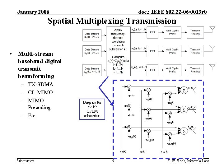 January 2006 doc. : IEEE 802. 22 -06/0013 r 0 Spatial Multiplexing Transmission • January 2006 doc. : IEEE 802. 22 -06/0013 r 0 Spatial Multiplexing Transmission •