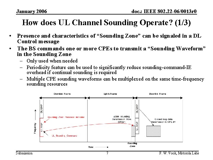 January 2006 doc. : IEEE 802. 22 -06/0013 r 0 How does UL Channel