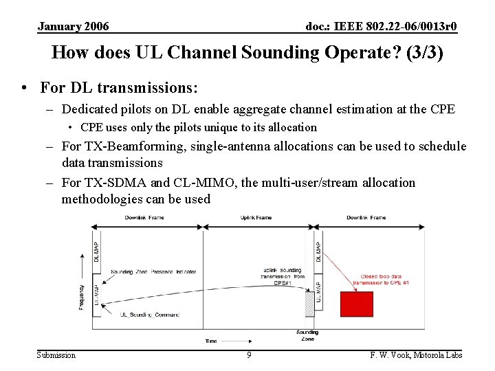 January 2006 doc. : IEEE 802. 22 -06/0013 r 0 How does UL Channel