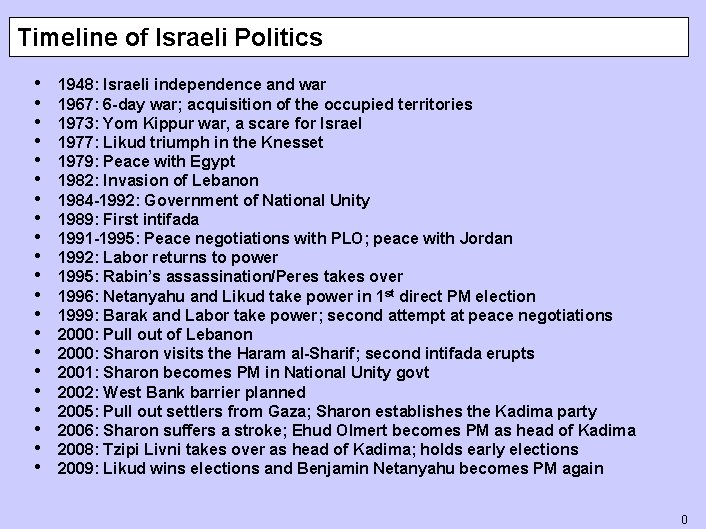 Timeline of Israeli Politics • • • • • • 1948: Israeli independence and