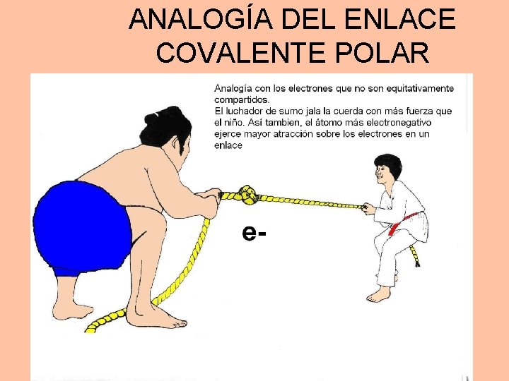 ANALOGÍA DEL ENLACE COVALENTE POLAR 