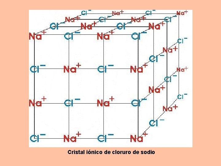 Cristal iónico de cloruro de sodio 