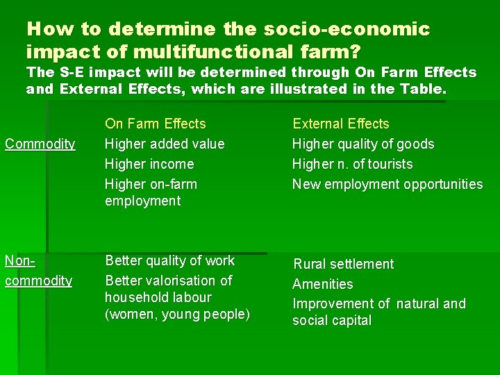 How to determine the socio-economic impact of multifunctional farm? The S-E impact will be