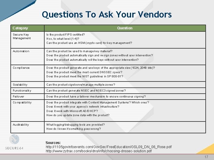 Questions To Ask Your Vendors Category Question Secure Key Management Is the product FIPS