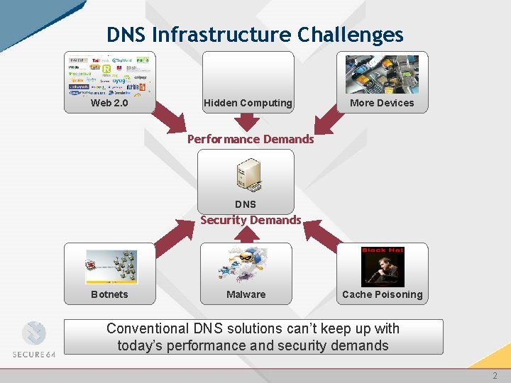 DNS Infrastructure Challenges Web 2. 0 Hidden Computing More Devices Performance Demands DNS Security