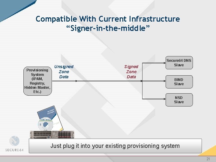 Compatible With Current Infrastructure “Signer-in-the-middle” Provisioning System (IPAM, Registry, Hidden Master, Etc. ) Unsigned