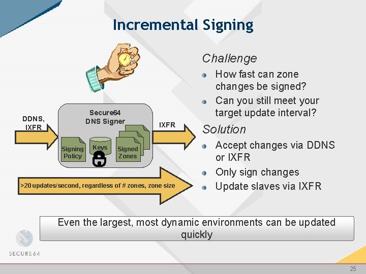 Incremental Signing Challenge Secure 64 DNS Signer DDNS, IXFR Signing Policy Keys How fast