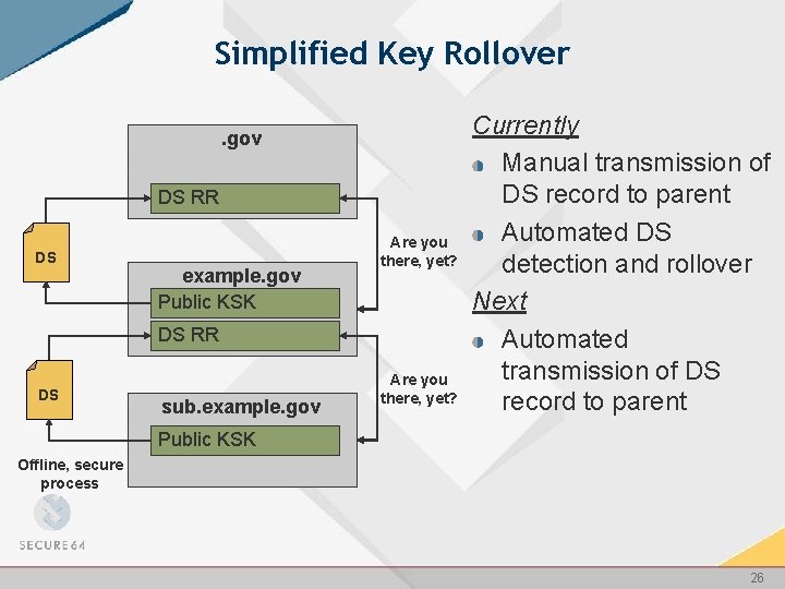 Simplified Key Rollover. gov DS RR DS example. gov Public KSK Are you there,