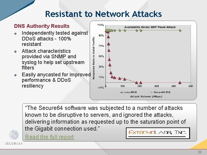 Resistant to Network Attacks DNS Authority Results Independently tested against DDo. S attacks -