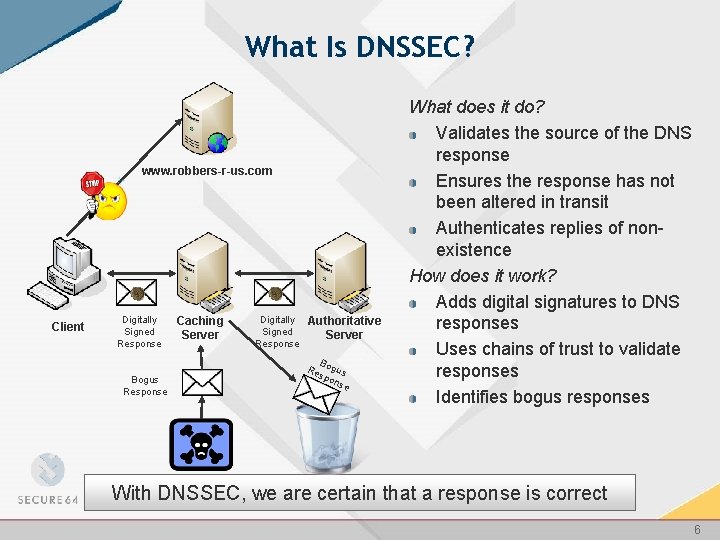 What Is DNSSEC? www. robbers-r-us. com Client Digitally Signed Response Bogus Response Caching Server