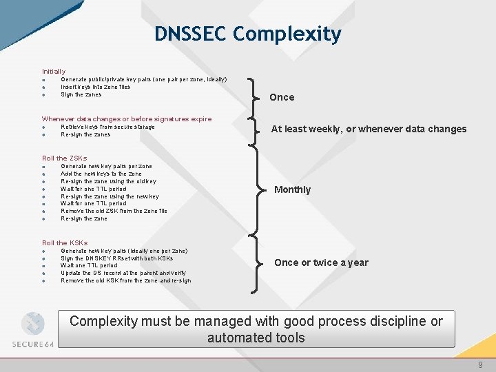 DNSSEC Complexity Initially Generate public/private key pairs (one pair per zone, ideally) Insert keys