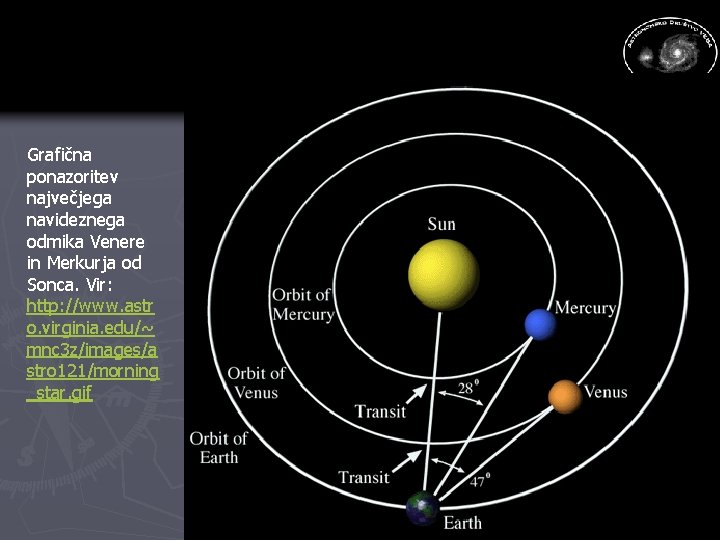 Grafična ponazoritev največjega navideznega odmika Venere in Merkurja od Sonca. Vir: http: //www. astr