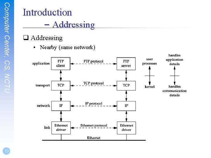 Computer Center, CS, NCTU 10 Introduction – Addressing q Addressing • Nearby (same network)