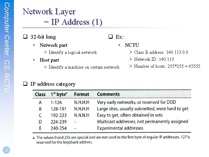 Computer Center, CS, NCTU 26 Network Layer – IP Address (1) q 32 -bit