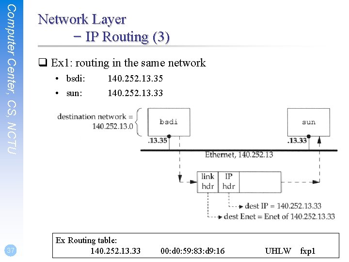 Computer Center, CS, NCTU 37 Network Layer – IP Routing (3) q Ex 1: