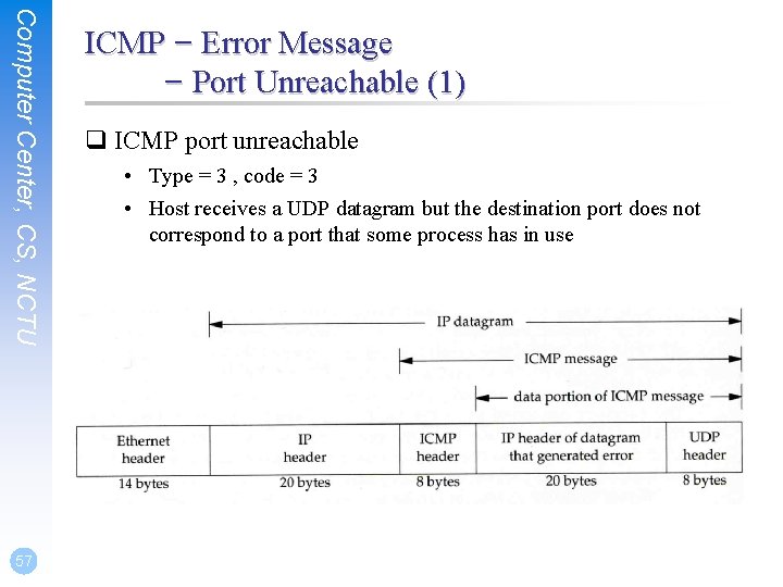 Computer Center, CS, NCTU 57 ICMP – Error Message – Port Unreachable (1) q