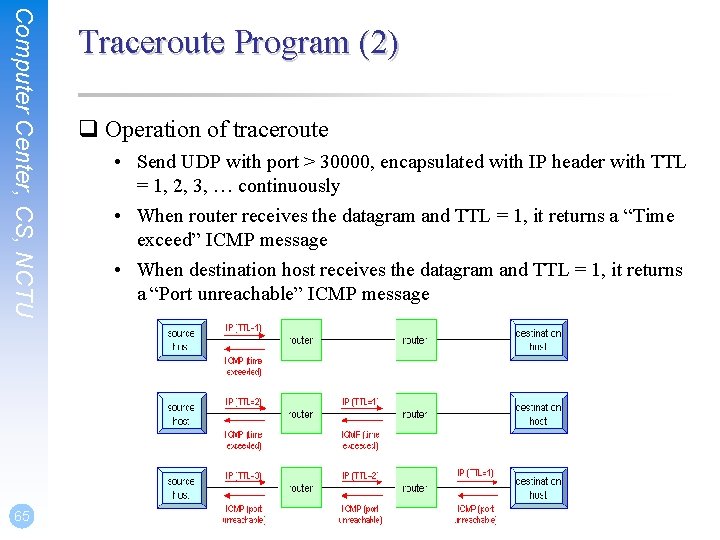 Computer Center, CS, NCTU 65 Traceroute Program (2) q Operation of traceroute • Send