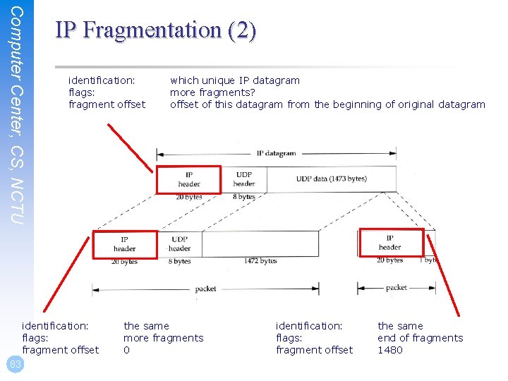 Computer Center, CS, NCTU IP Fragmentation (2) identification: flags: fragment offset 83 which unique