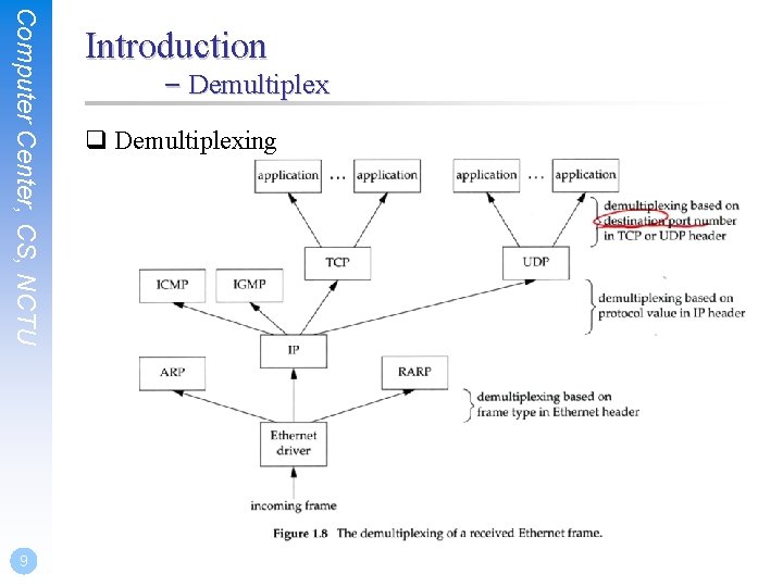 Computer Center, CS, NCTU 9 Introduction – Demultiplex q Demultiplexing 