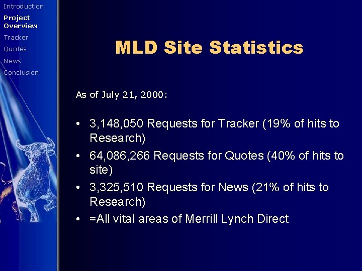 Introduction Project Overview Tracker Quotes News MLD Site Statistics Conclusion As of July 21,