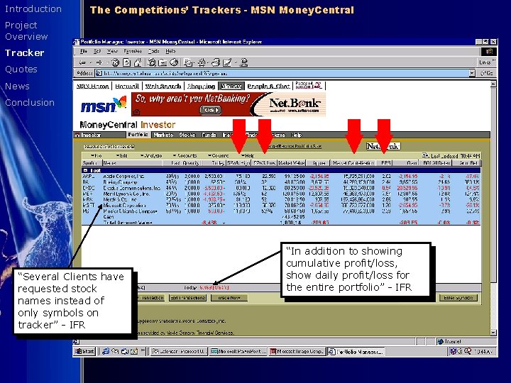 Introduction The Competitions’ Trackers - MSN Money. Central Project Overview Tracker Quotes News Conclusion