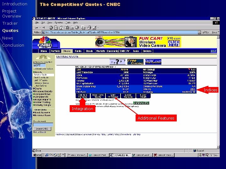 Introduction The Competitions’ Quotes - CNBC Project Overview Tracker Quotes News Conclusion Indices Integration